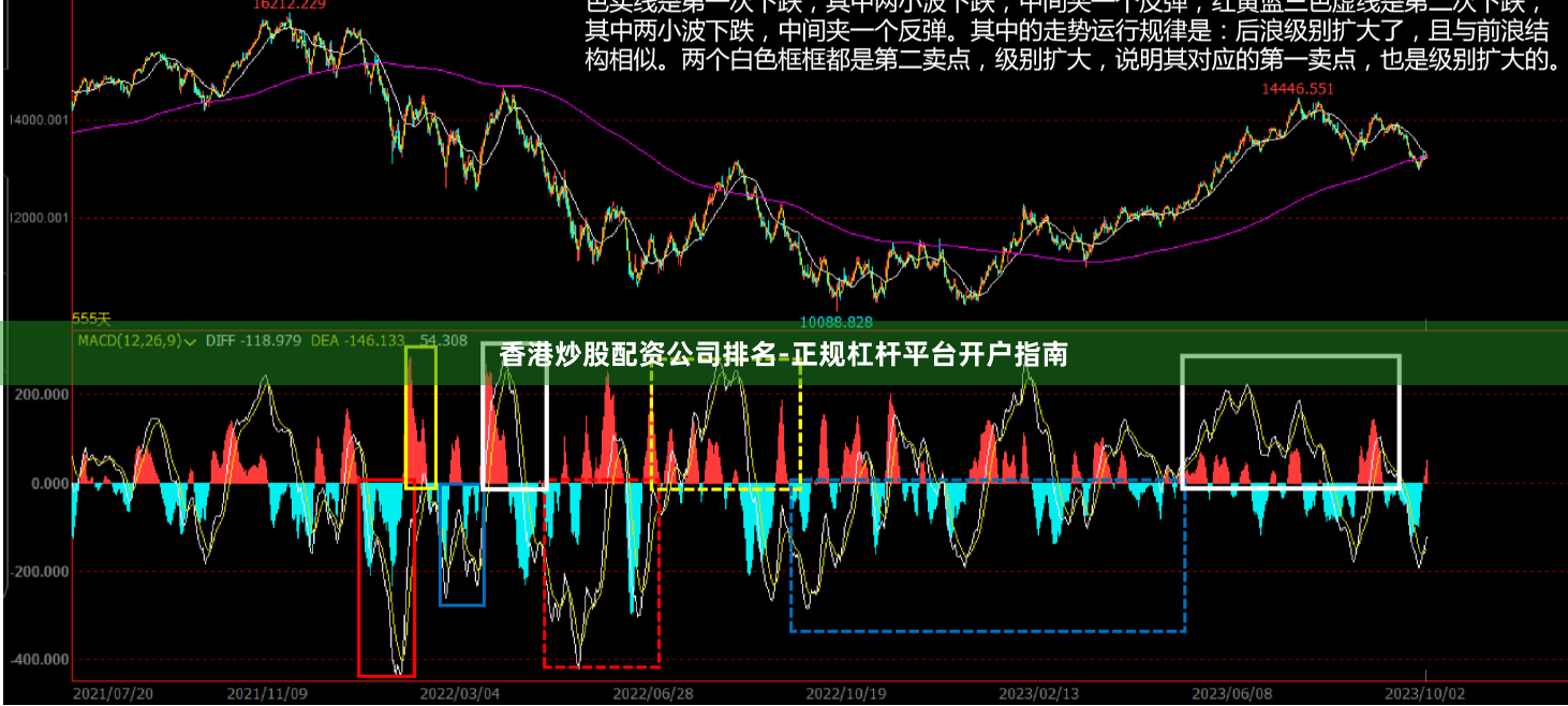 香港炒股配资公司排名-正规杠杆平台开户指南
