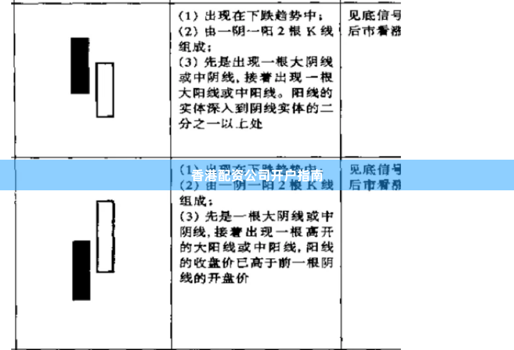 香港配资公司开户指南